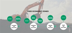 Operating Free Economic Zones